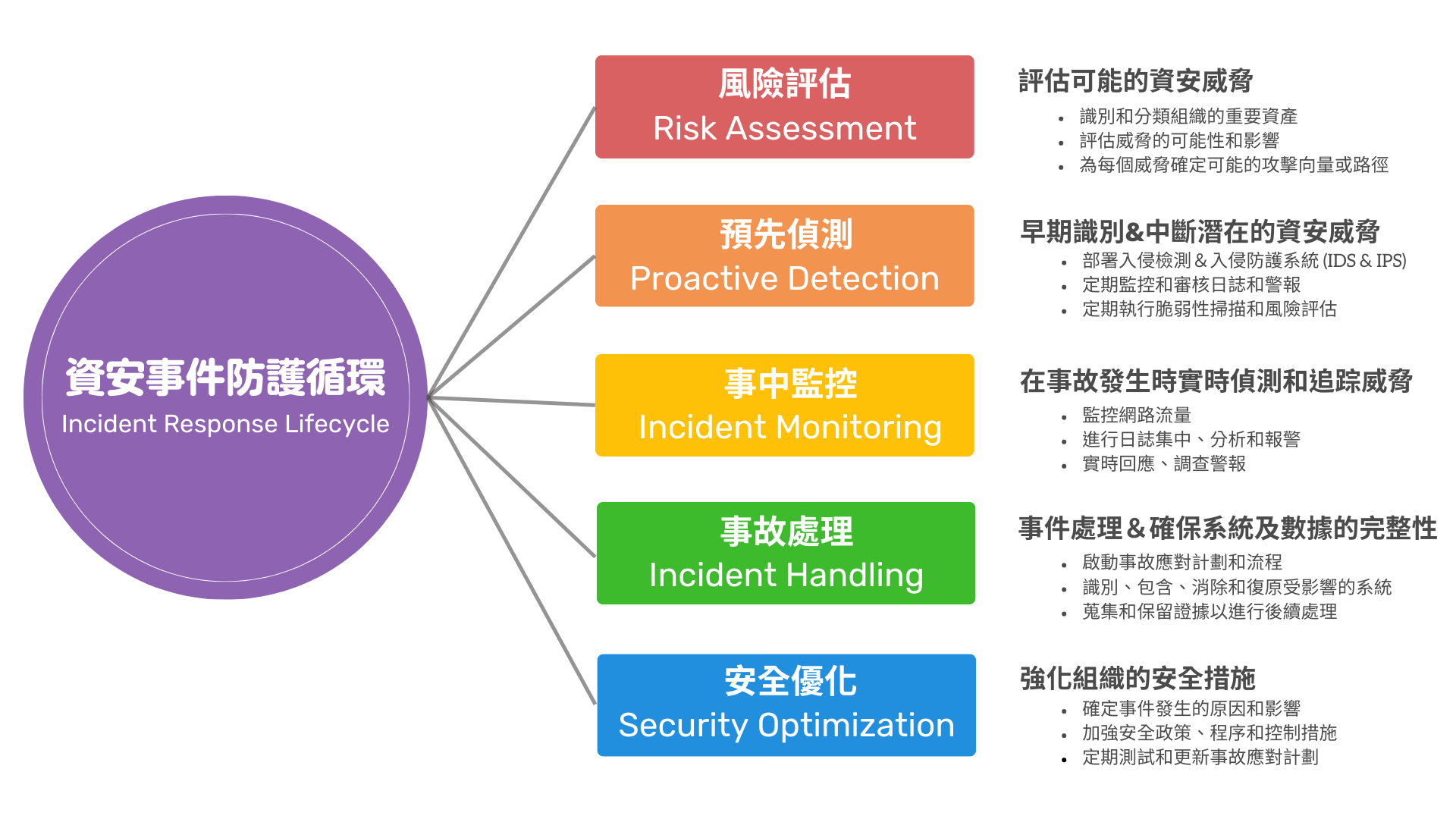 台東soc,台東soc營運安全中心,台東資安外包,台東soc資安外包,台東siem,台東soar