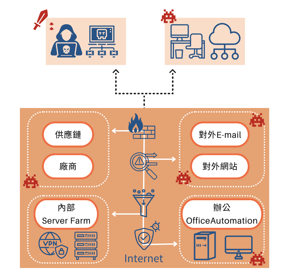 台東soc,台東soc營運安全中心,台東資安外包,台東soc資安外包,台東siem,台東soar