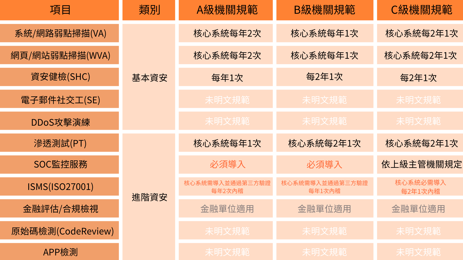 台東soc,台東soc營運安全中心,台東資安外包,台東soc資安外包,台東siem,台東soar