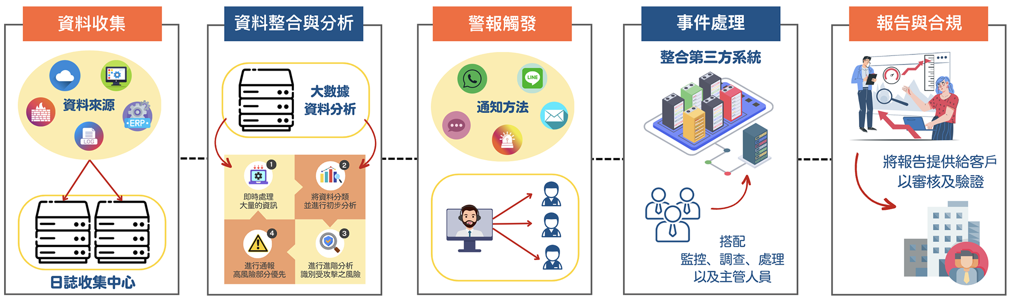 台東soc,台東soc營運安全中心,台東資安外包,台東soc資安外包,台東siem,台東soar